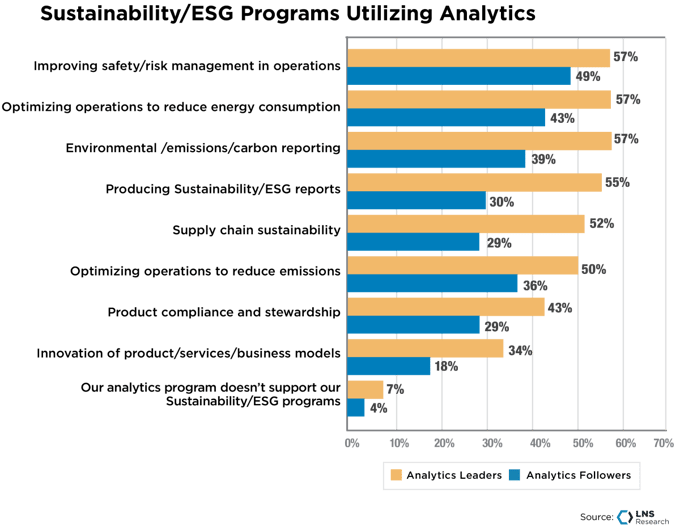 AVEVA PI World 2022 Promises, Pain Points, and Progress